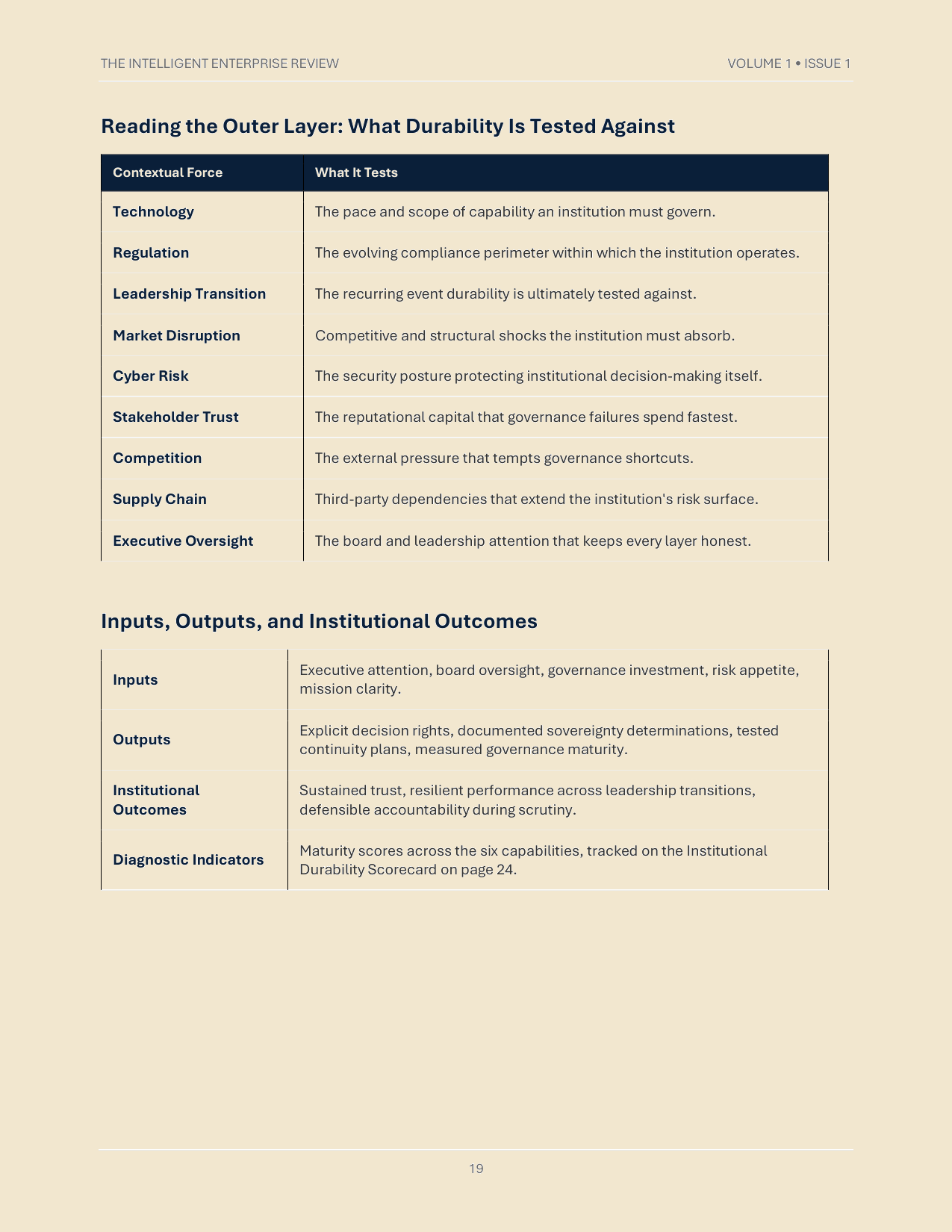 The Institutional Durability Doctrine — page 19