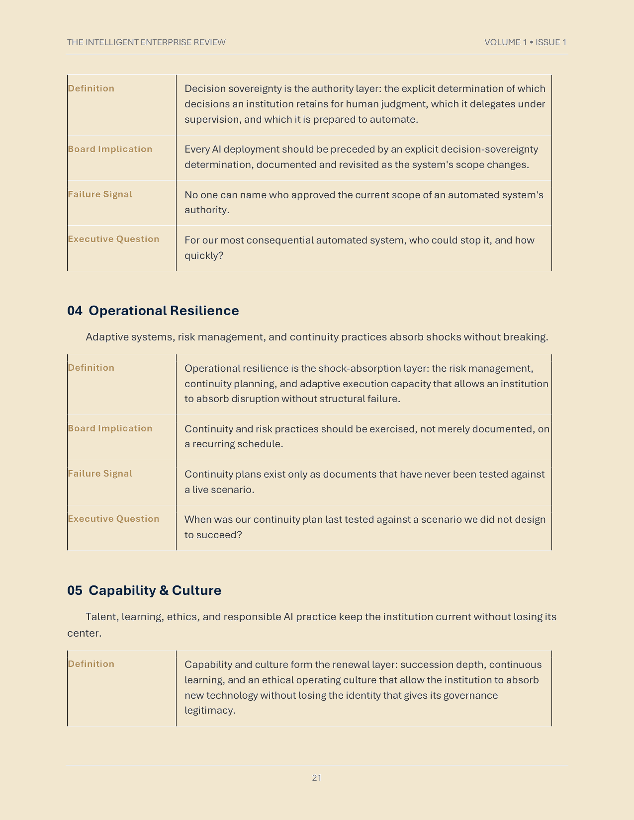 The Institutional Durability Doctrine — page 21