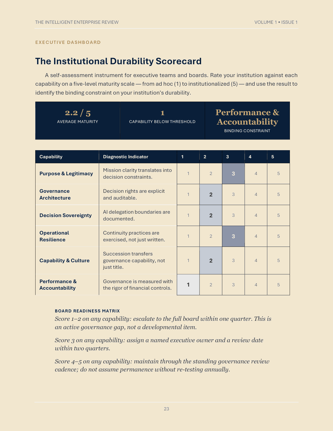 The Institutional Durability Doctrine — page 23